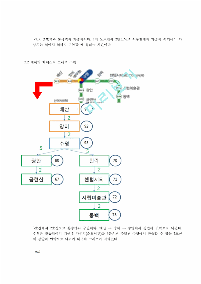 [공학][인공지능 프로젝트]  PC 기반 지하철 최소비용 알고리즘 연구 - 지하철 노선 찾기.hwp